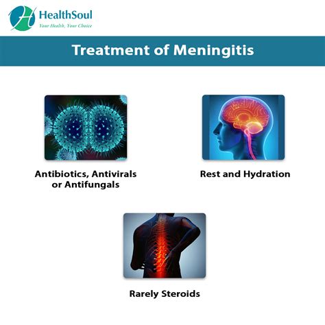 pharmacological treatment of meningitis